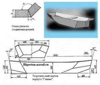 Лодка фофан — проект гребной лодки с реечной обшивкой